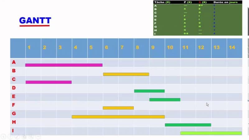 Le diagramme de Gantt  un véritable outil de planification  Savoir